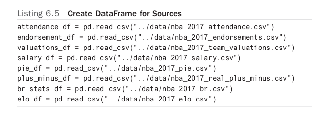 Creating DataFrames from NBA Data