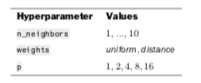 Hyperparameter and values
