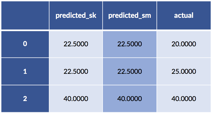Predictions from skmodel of cats and dogs data