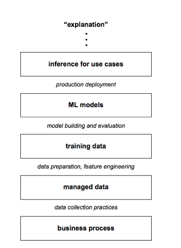 explanation in ml model diagram