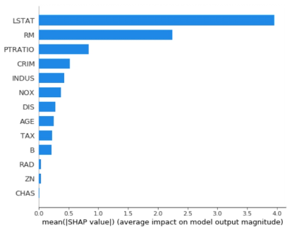 SHAP and LIME Python Libraries - Using SHAP & LIME with XGBoost