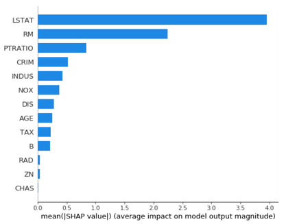 SHAP and LIME Python Libraries - Using SHAP & LIME with XGBoost