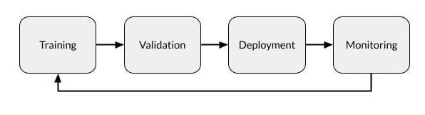 Diagram of model deployment