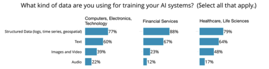 AI training data graph