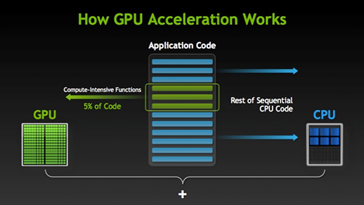 GPU example