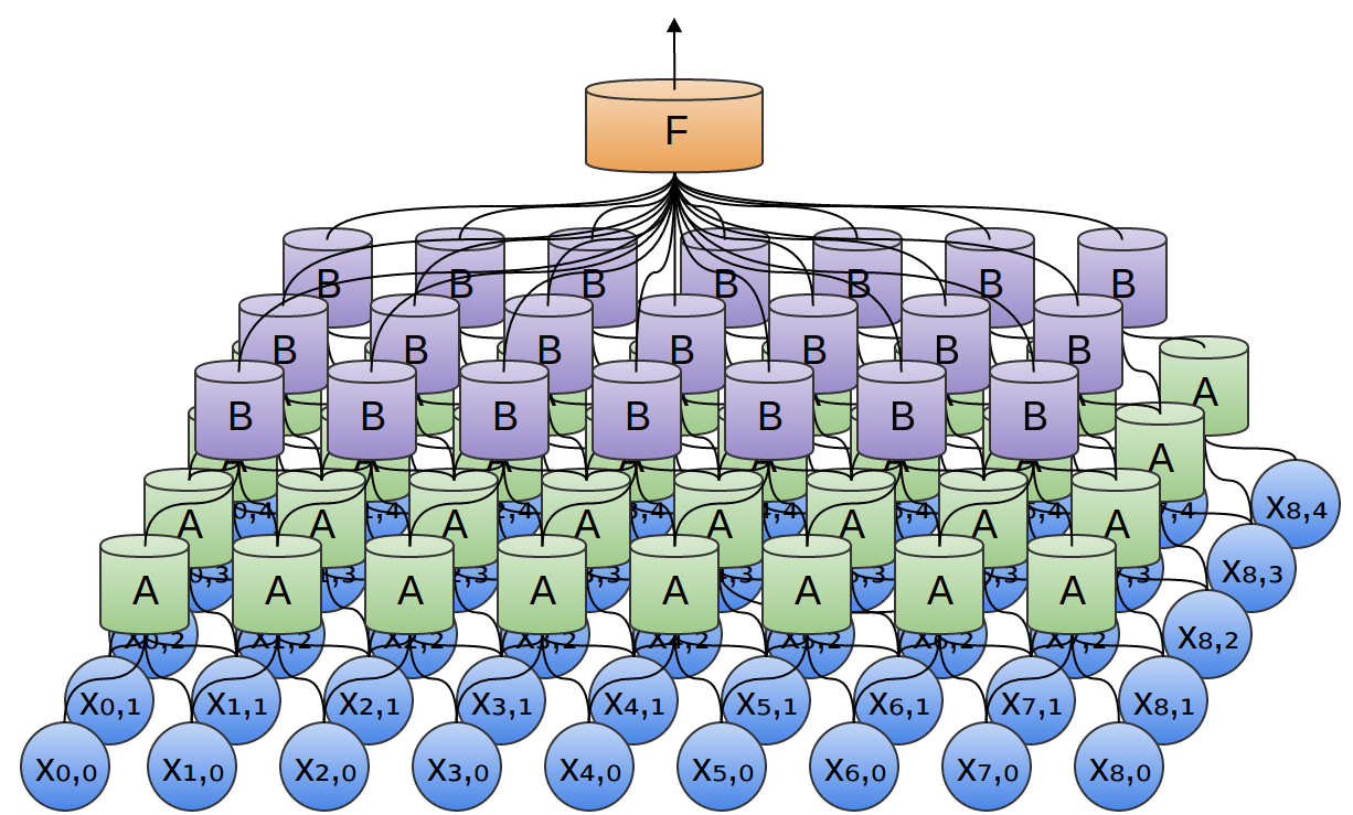 Convolutional neural network diagram