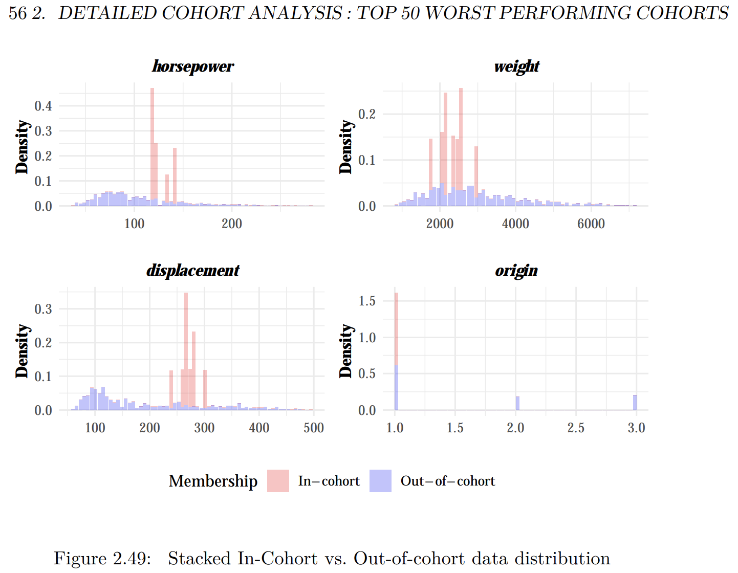 Automated insights cohort analysis
