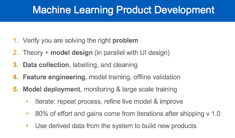 Machine Learning Product Development
