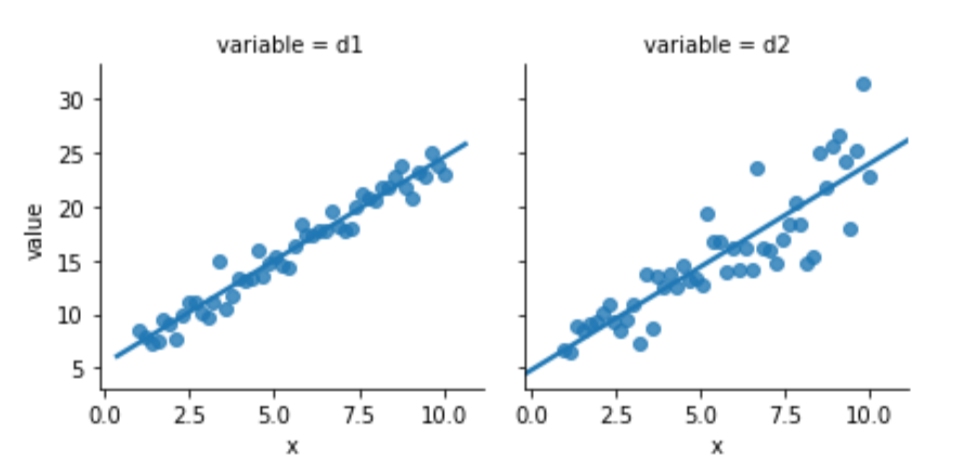 line graphs of variable d1 and d2