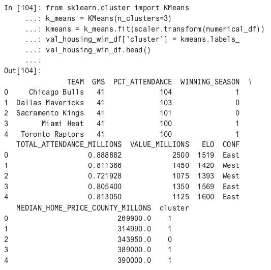 Kmeans clustering of NBA attendance and housing data