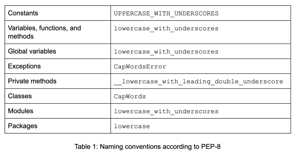 PEP-8 Naming Conventions