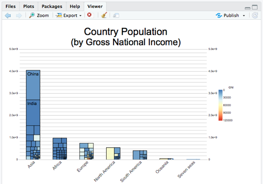Country Population by Gross National Income
