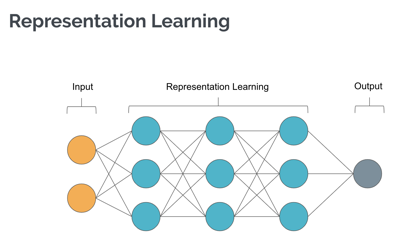 Representation Learning diagram