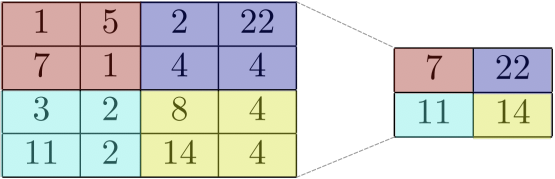 Convolutional Neural Networks with PyTorch | Domino Data Lab