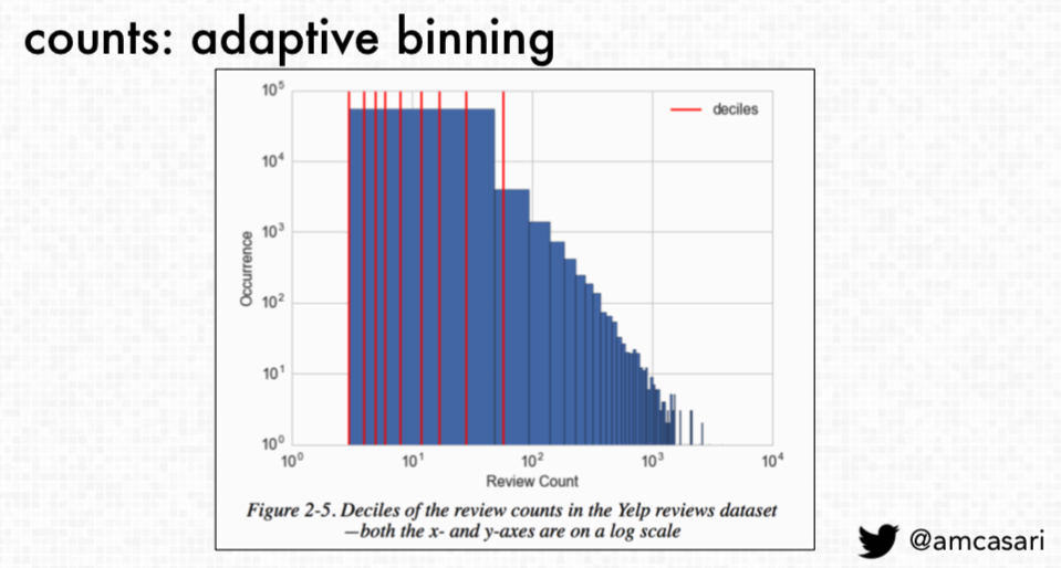 counts: adaptive binning