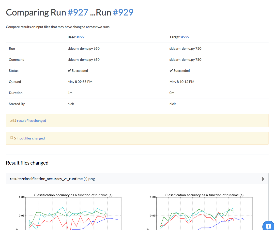 Comparing run #927 and run #929