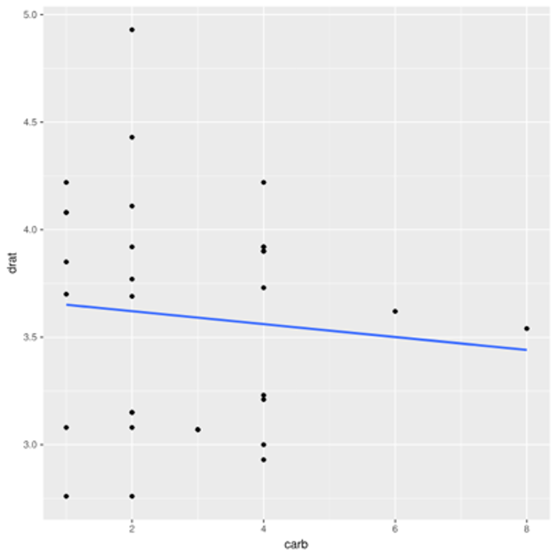 phantom correlation graph