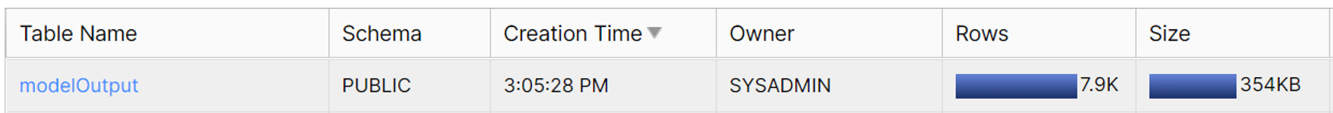 dropping and recreating the table with replace function