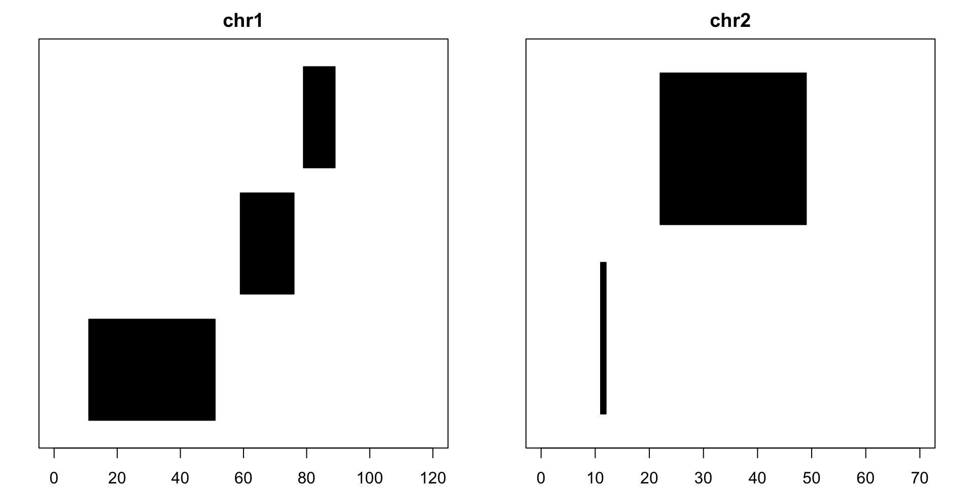 Genome visual examples after reduce
