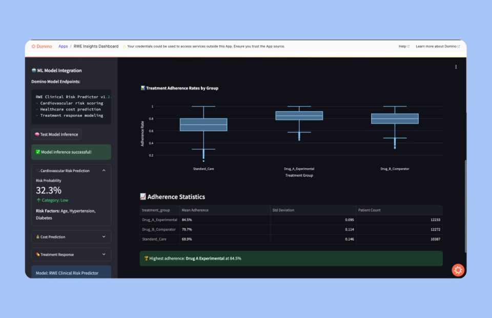 Interactive shareable results