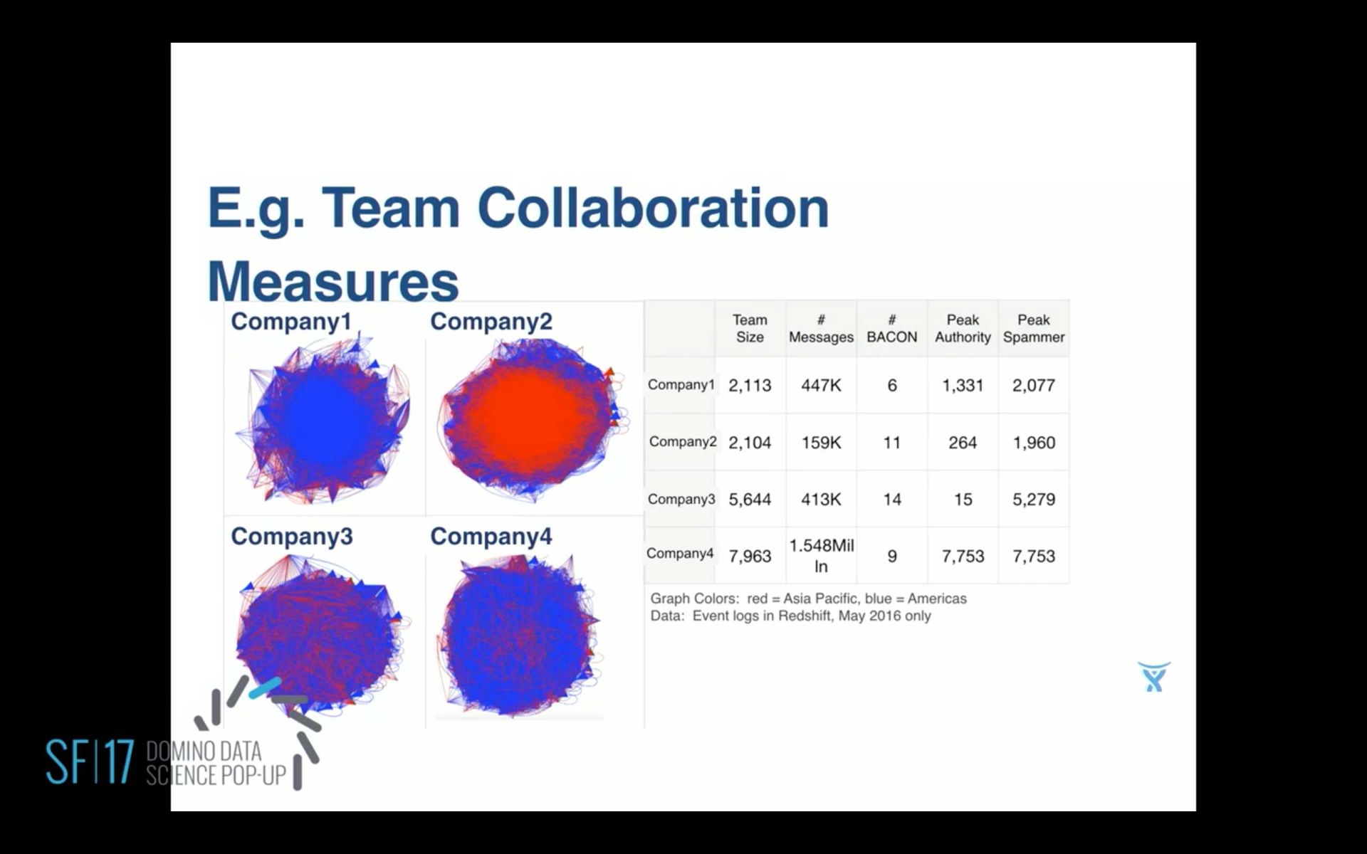 HipChat Bacon Number