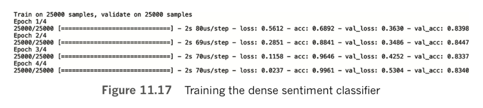 Training the dense sentiment classifier