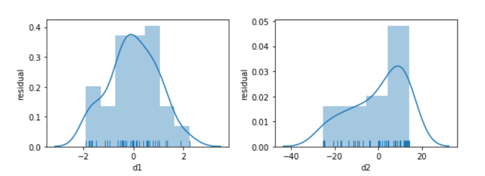 d1 and d2 distribution plotted