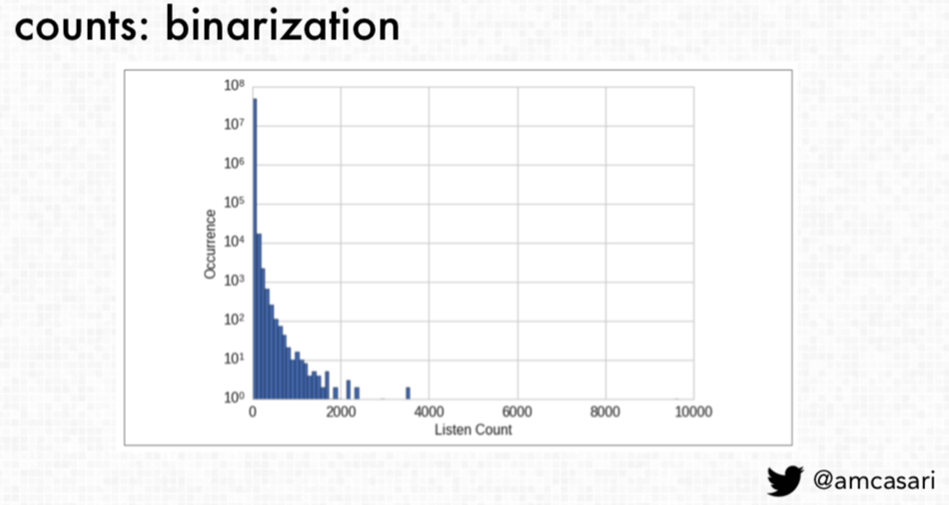 Counts: binarization
