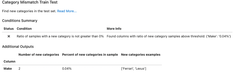 deepchecks_0_how_does_it_work
