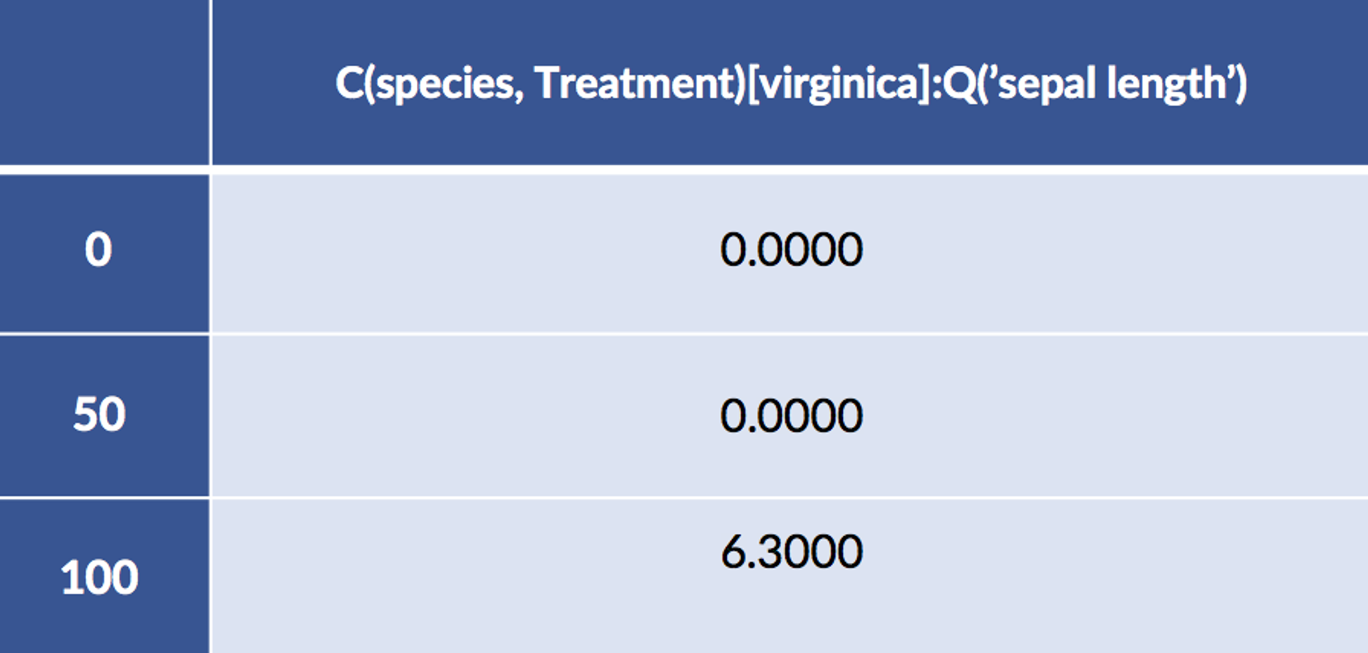 display(design_df.iloc[:,[2]])