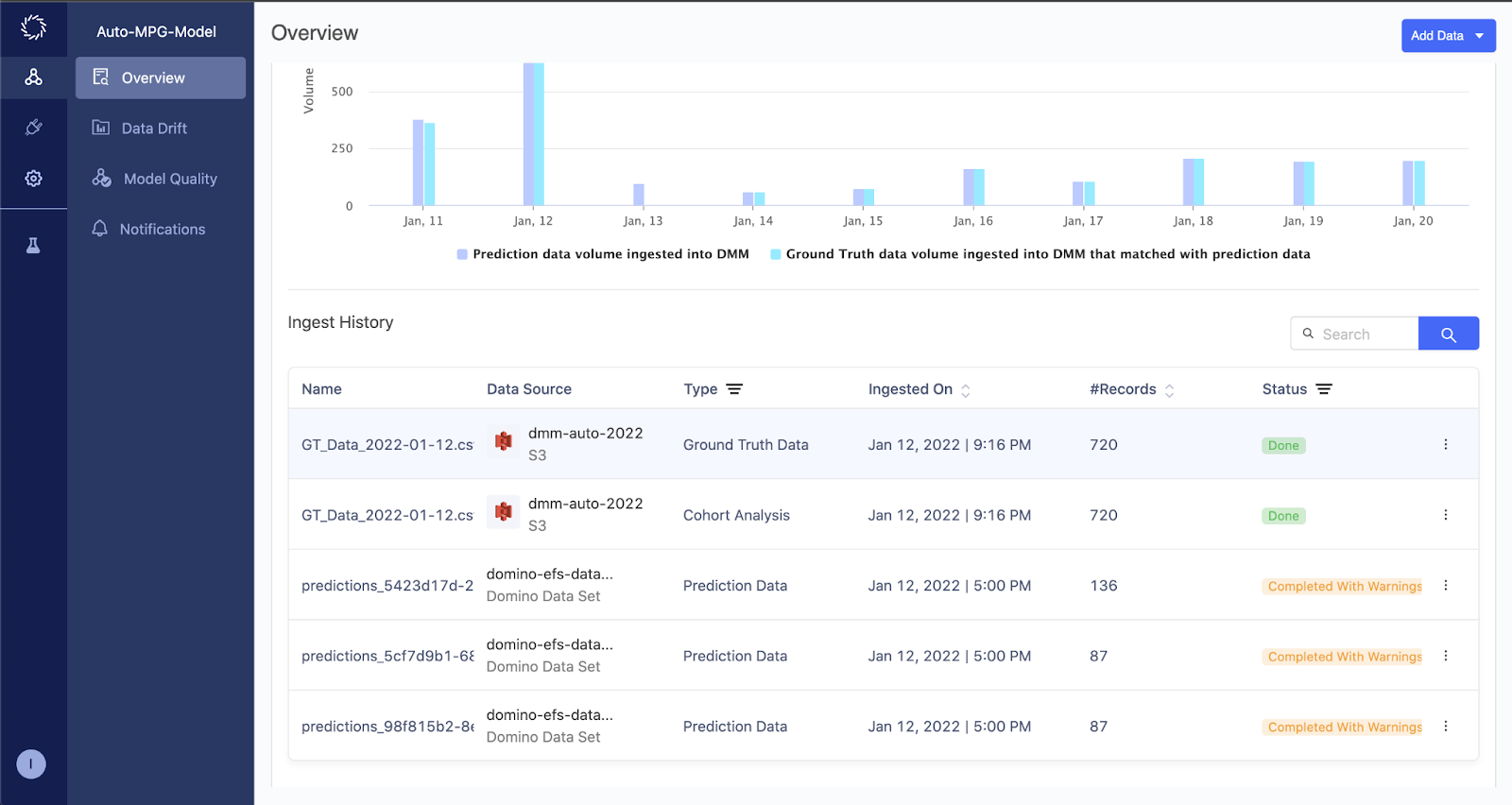 Automated insights model overview page