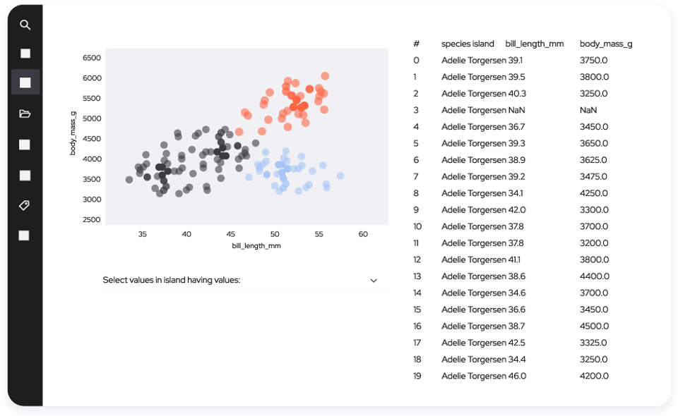Explore your data [clean]