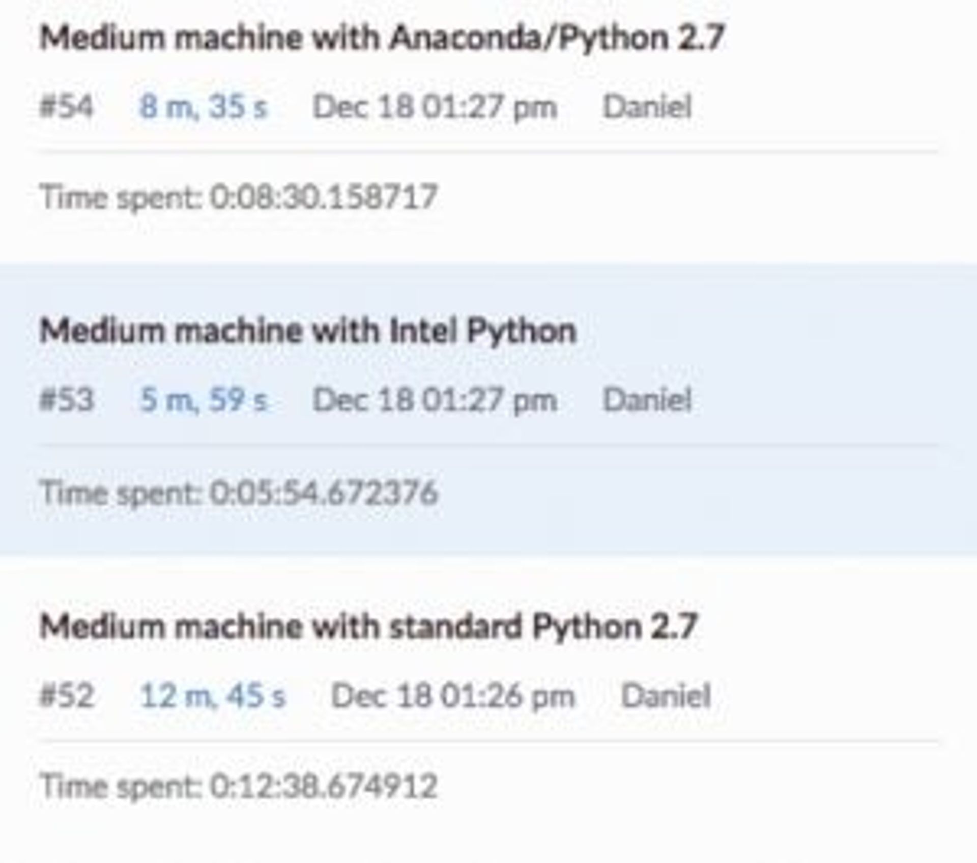 Black Scholes benchmark