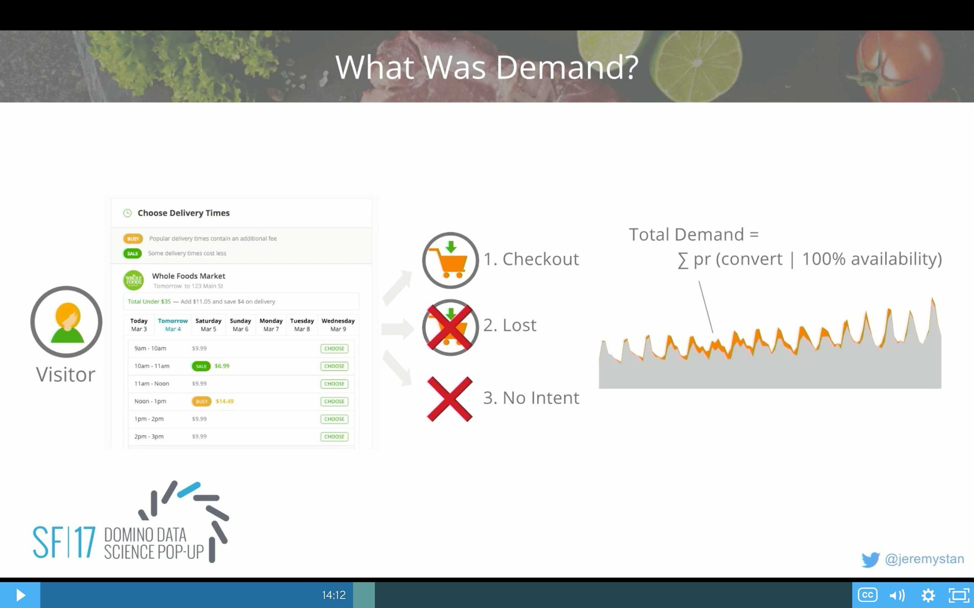 Analyzing Historical Demand