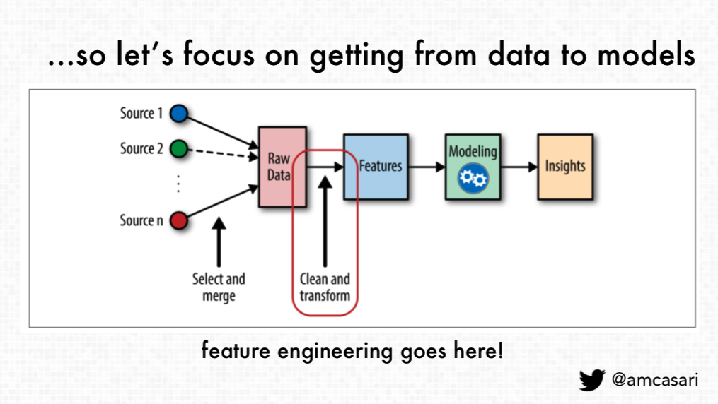 Feature engineering diagram