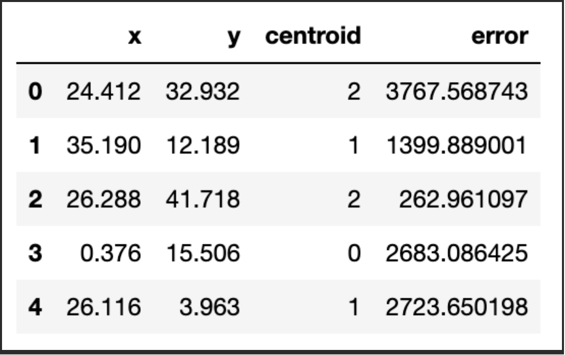 Python result chart