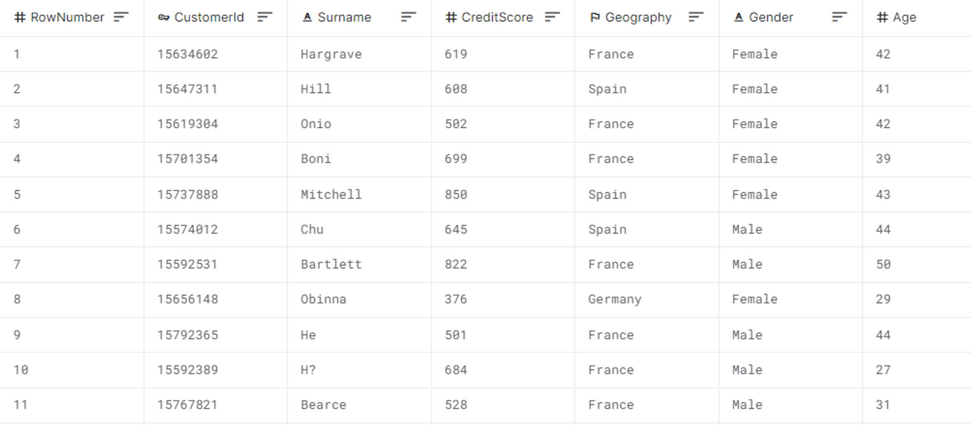 Tabular data containing features