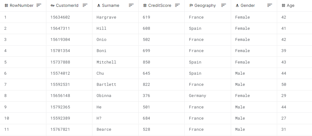 Tabular data containing features