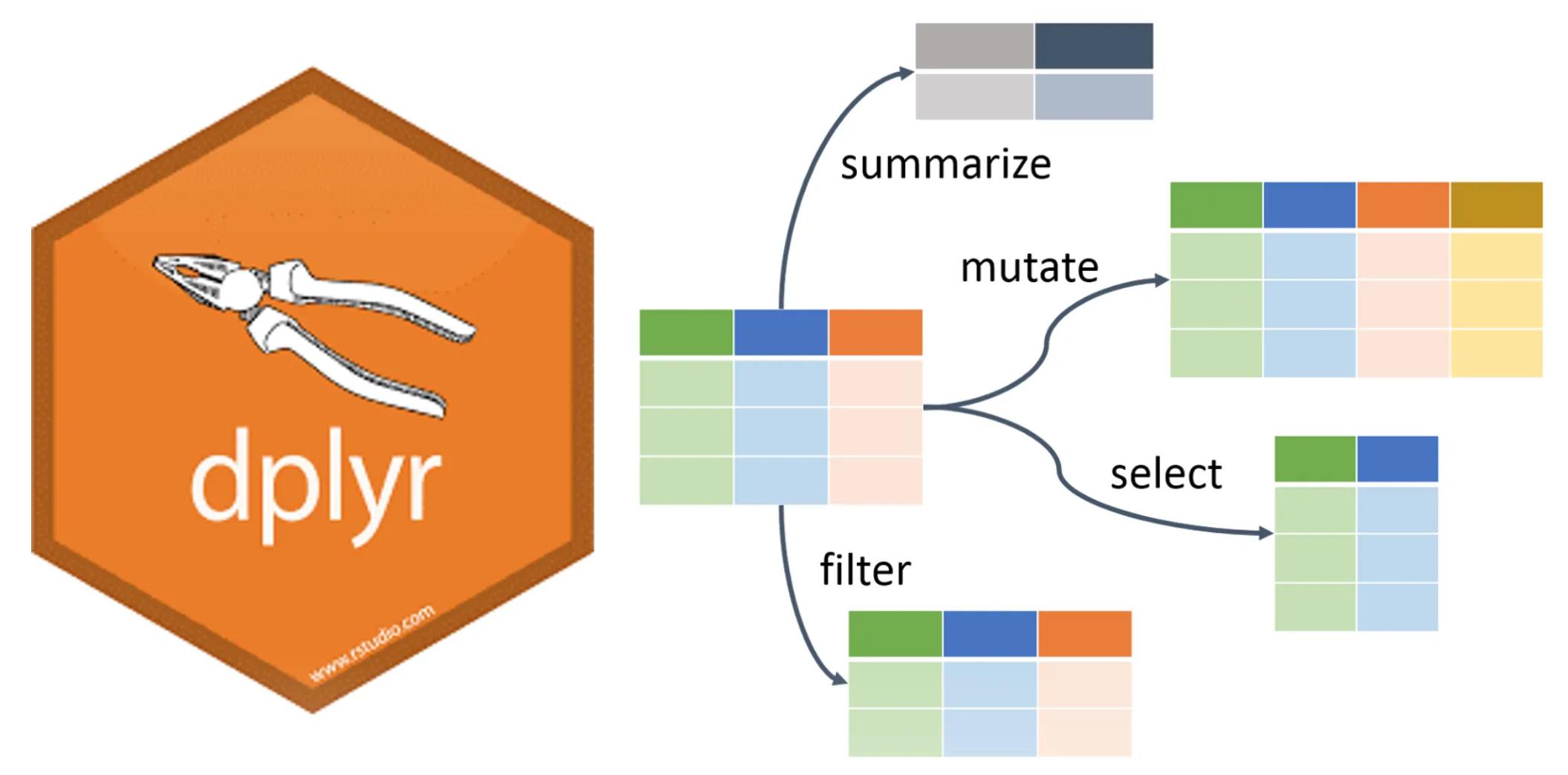 dplyr diagrams to show various functions