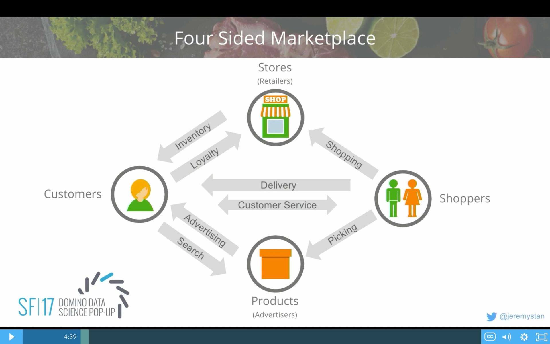 Instacart Marketplace