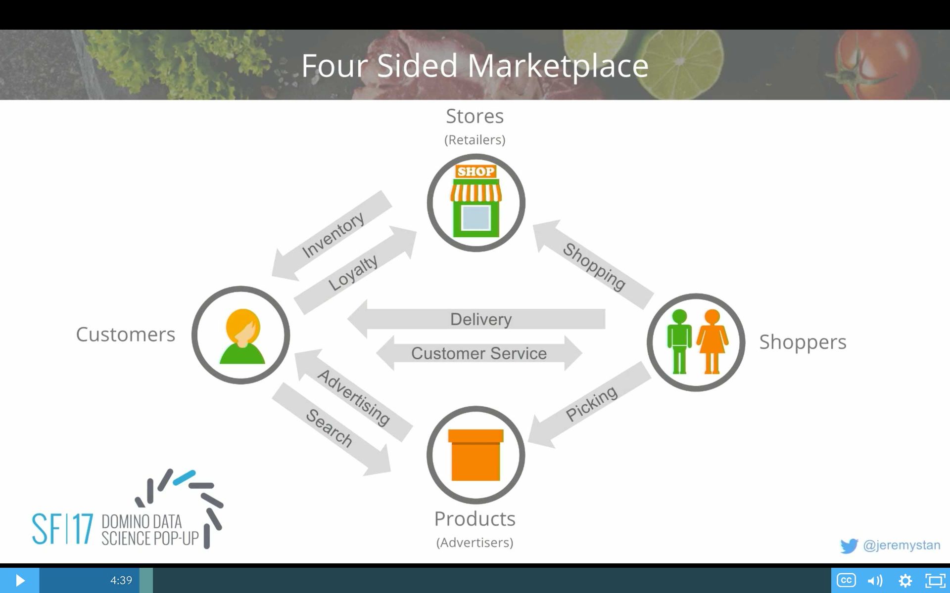 Instacart Marketplace