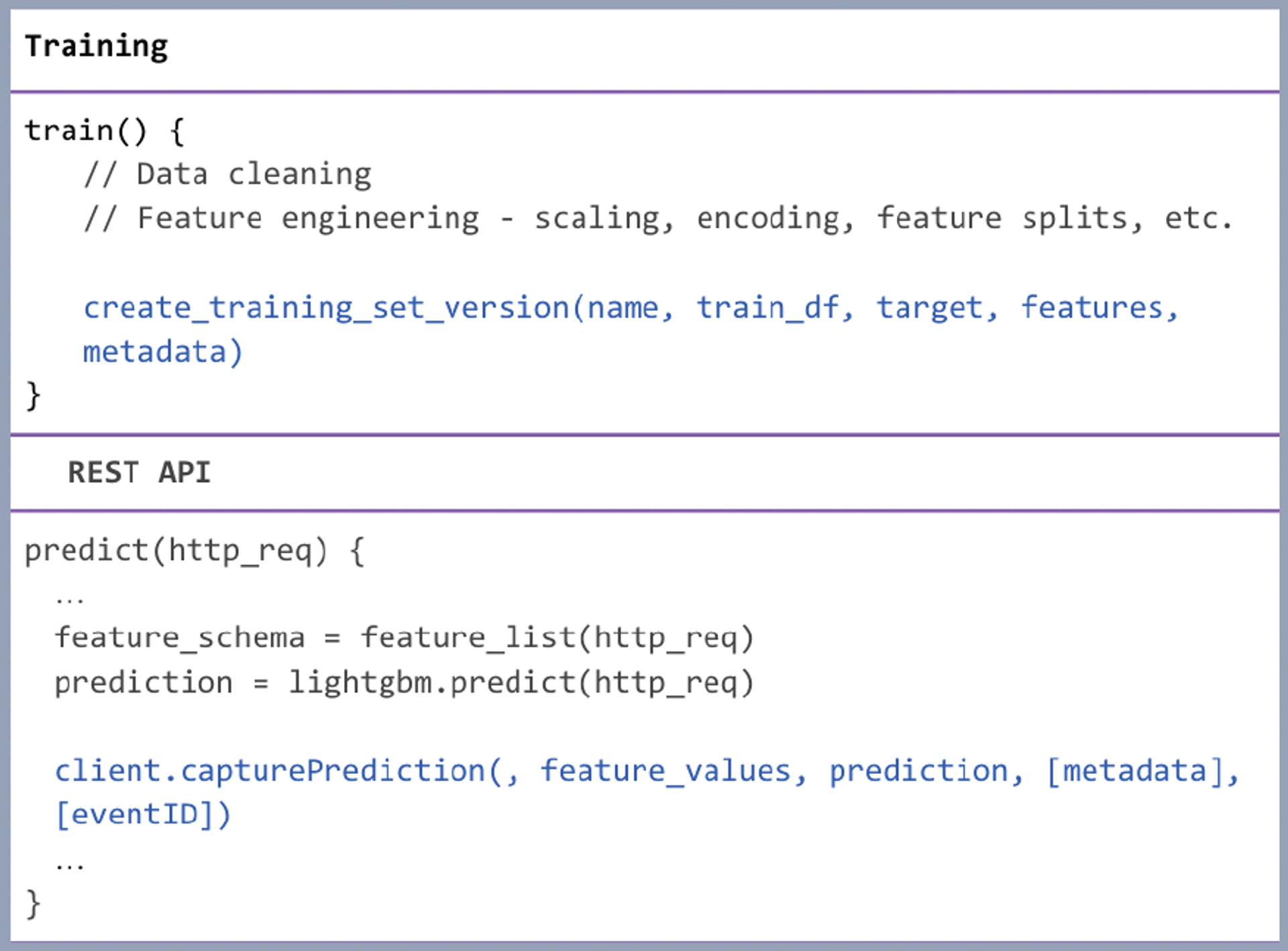 Two lines of code to deploy integrated model monitoring