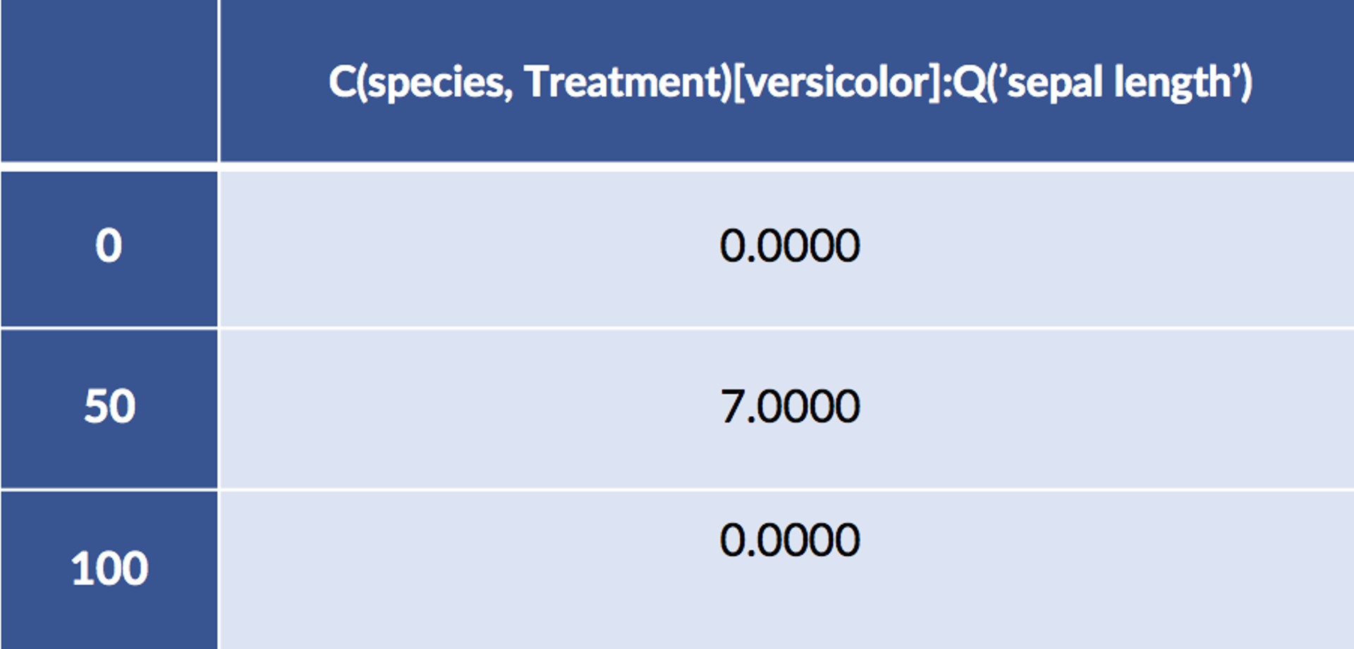 display(design_df.iloc[:,[1]])