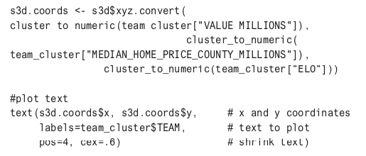 plotting text onto a 3d space code