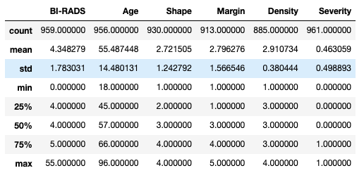 pandas.describe() used on a dataframe