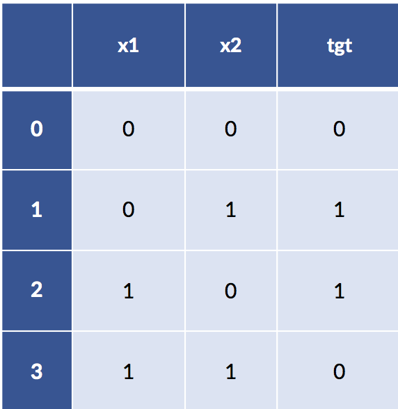 simple table of data to use for xor