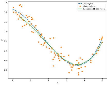 plot of true signals in k-fold cross validation