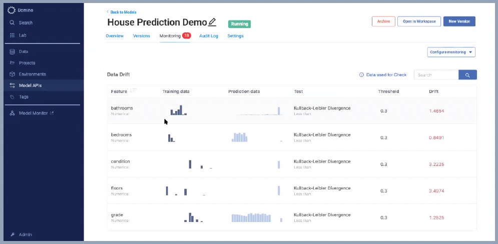 Integrated model monitoring statistics