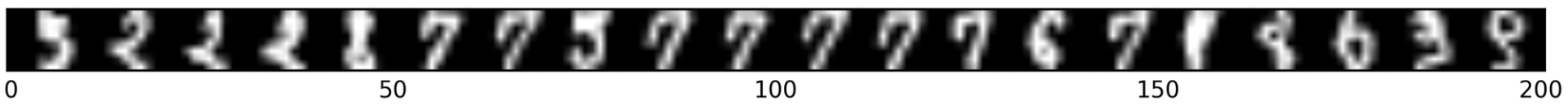 incorrectly classified digits