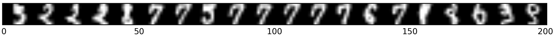 incorrectly classified digits